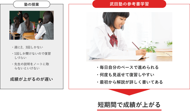 塾の授業と武田塾の参考書学習の比較