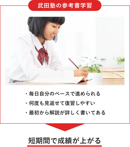 武田塾の参考書学習