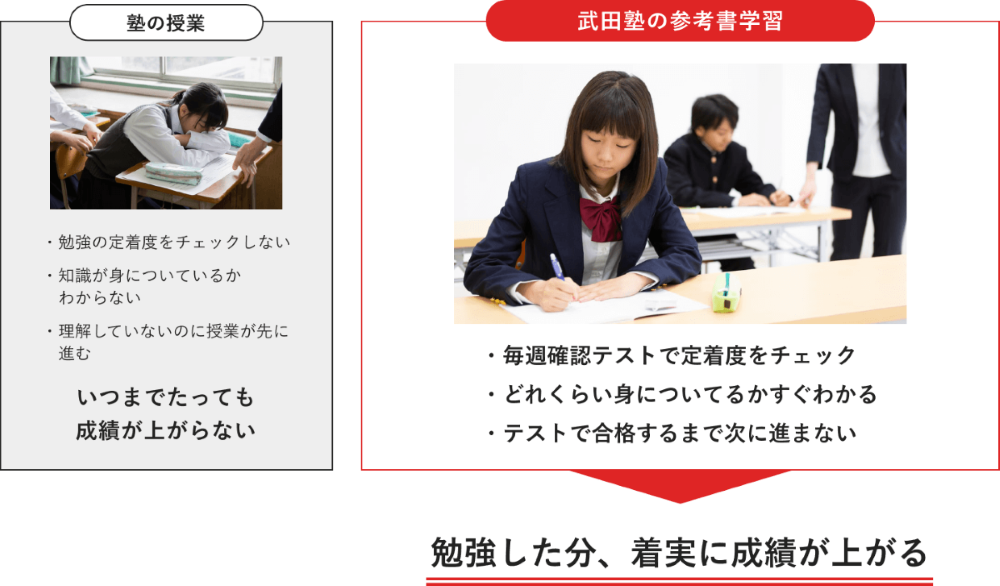 塾の授業と武田塾の参考書授業の比較