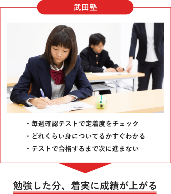 武田塾の参考書授業